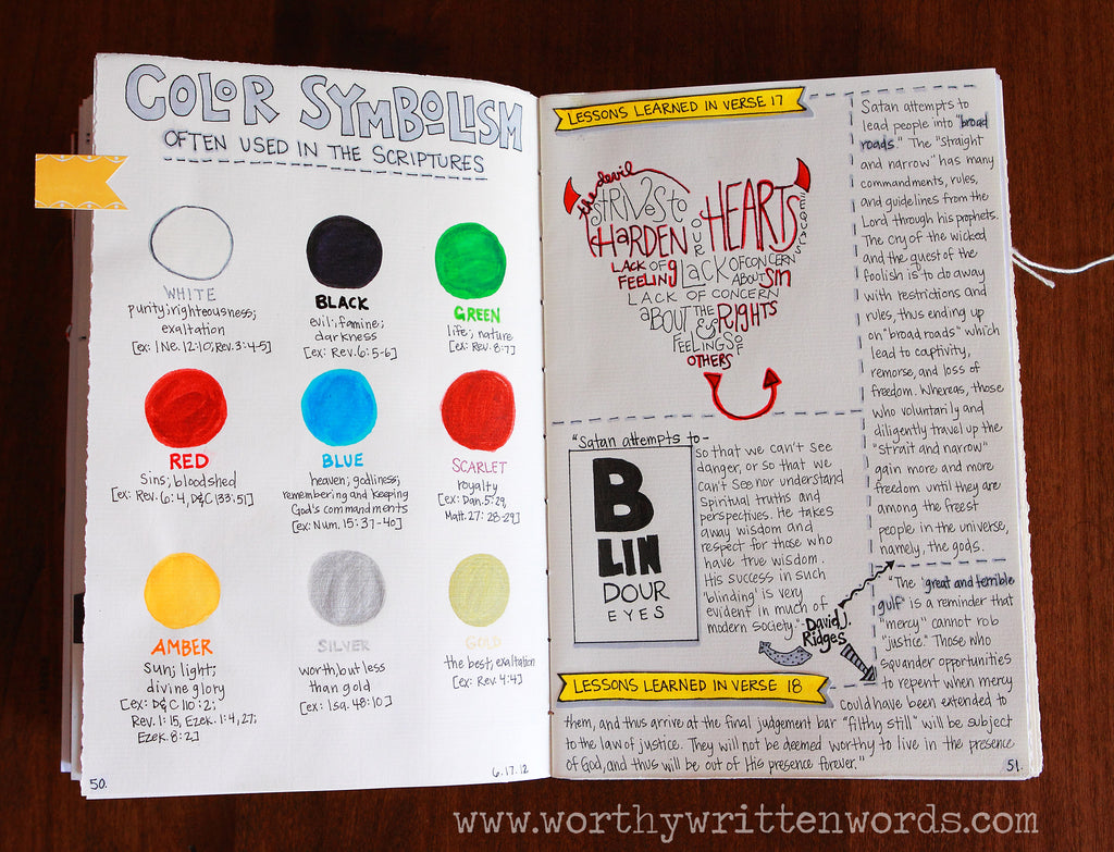 Scripture Journaling: Sketch Notes Style