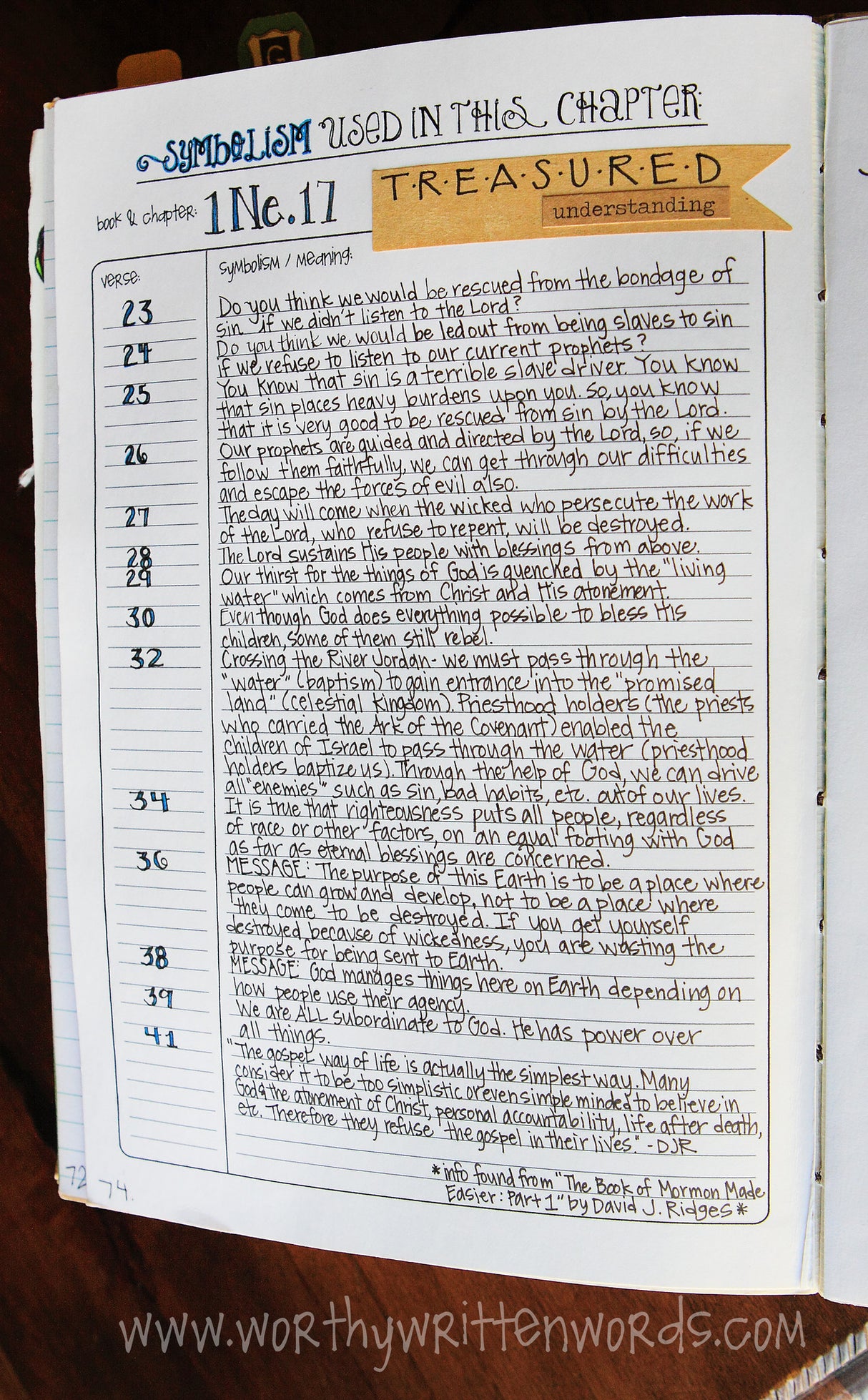 Chapters Kit - Worthy Written Words