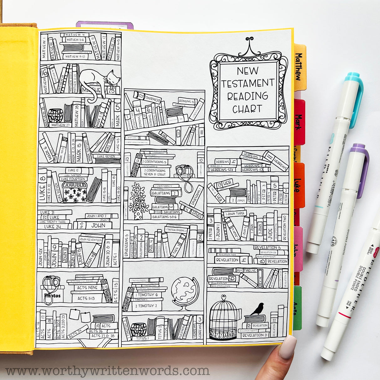 New Testament Reading Chart