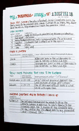 My Personal Study Page - Worthy Written Words